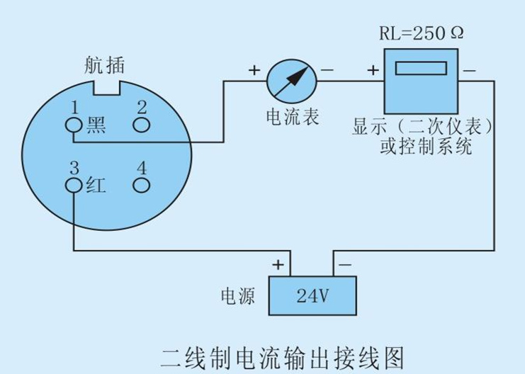 投入式液位計(jì) 投入式液位計(jì)